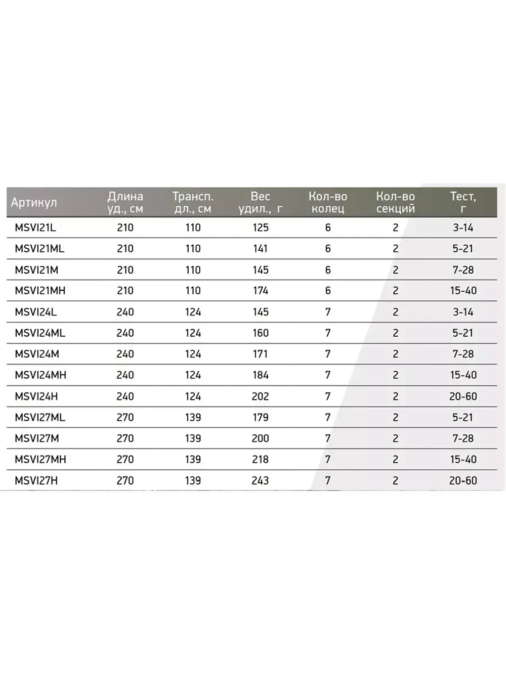 Спиннинг Maximus VILLAIN