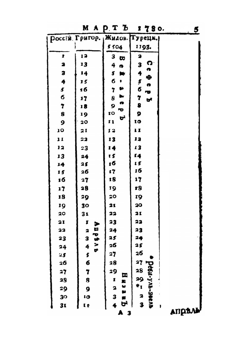 Любопытный месяцеслов на 1780 год | Нет автора