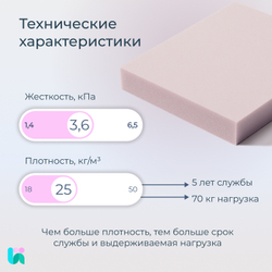 Поролон мебельный ST2536