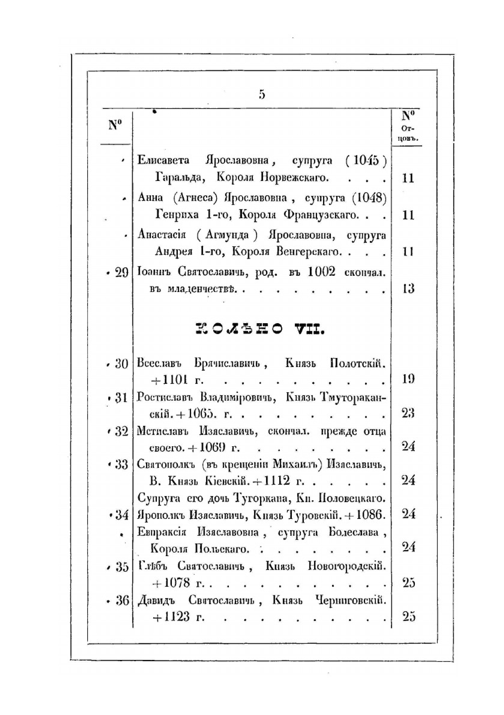 Родословная роспись потомков великого князя Рюрика | Н. Г. Головин
