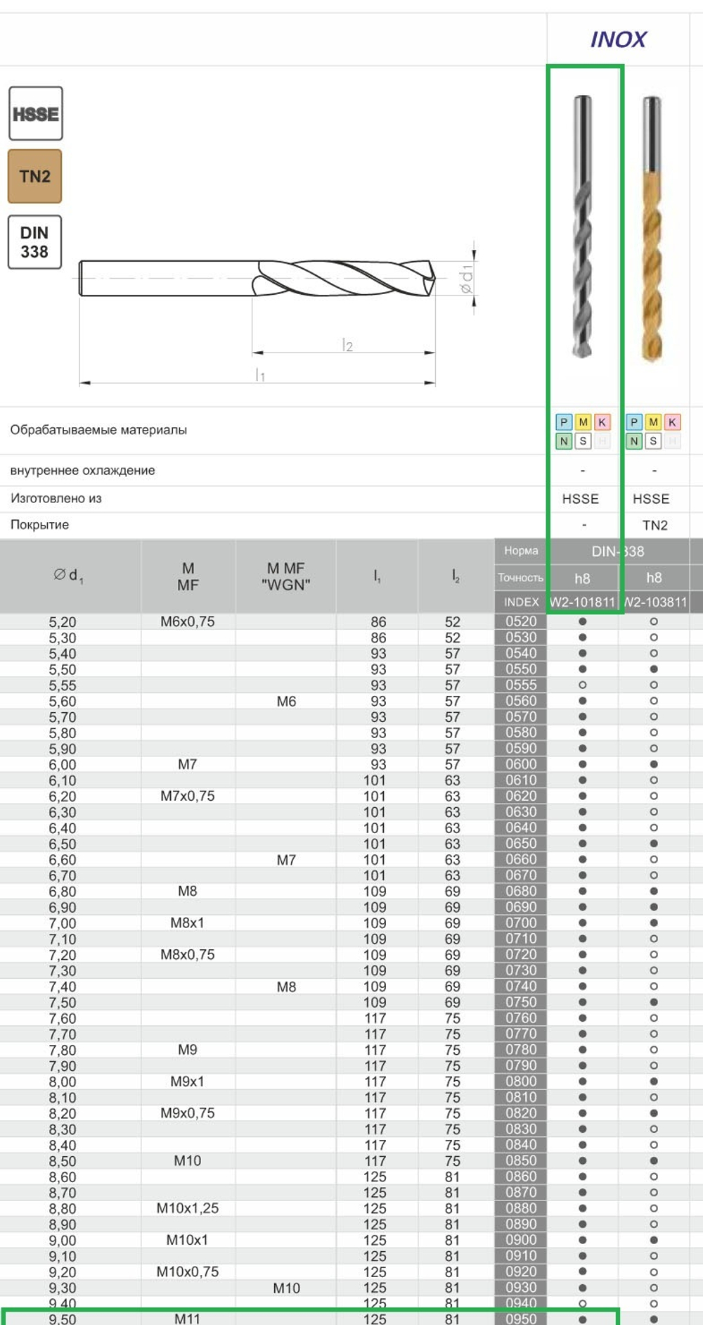 Сверло DIN-338 9,50 HSSCo5 INOX w2-101811-0950