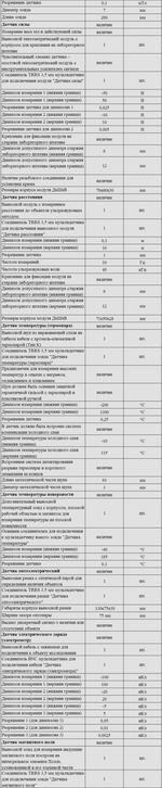 Комплект оборудования для кабинета физики для ученика (PolusLab)