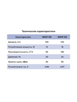 Вентилятор накладной WAVE D100 тяг.выкл. ERA