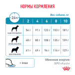 ROYAL CANIN Hypoallergenic Диетический корм для собак при пищевой аллергии, 1 кг