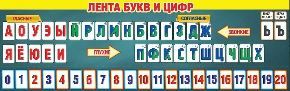 Плакат-полоска "Лента букв и цифр"(Праздник)