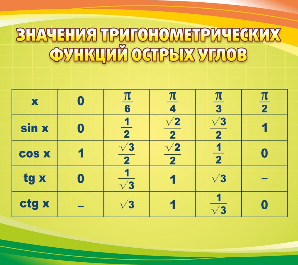 Стенд &quot;Значения тригонометрических функций острых углов&quot;