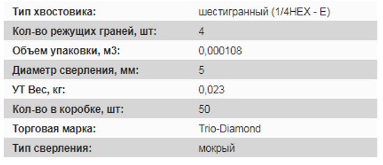 сверло по керамограниту 5 мм