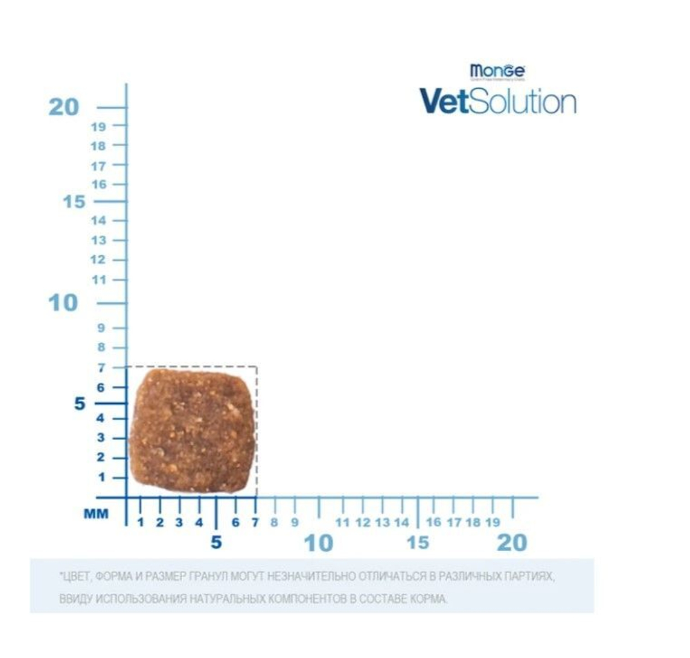 Ветеринарная диета Monge VetSolution Cat Gastrointestinal гастро интестинал для кошек при заболеваниях ЖКТ 1,5 кг
