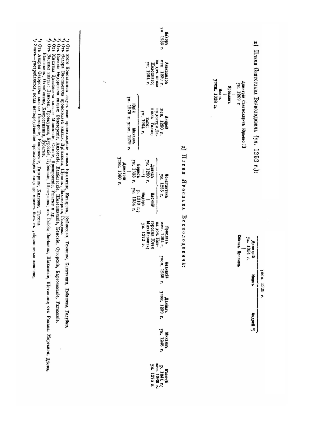 История России с древнеших времен. Том 1-5 | С. М. Соловьёв