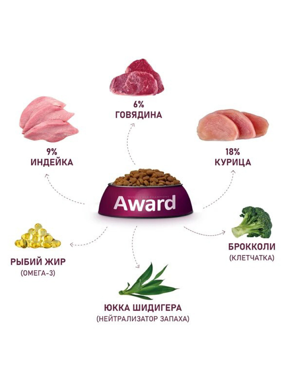 Сухой корм для взрослых кошек крупных пород. Говядина и курица. 