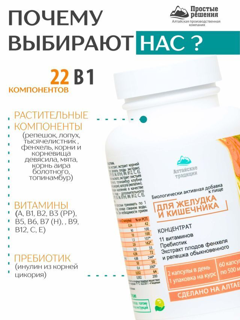 Концентрат Для желудка и кишечника