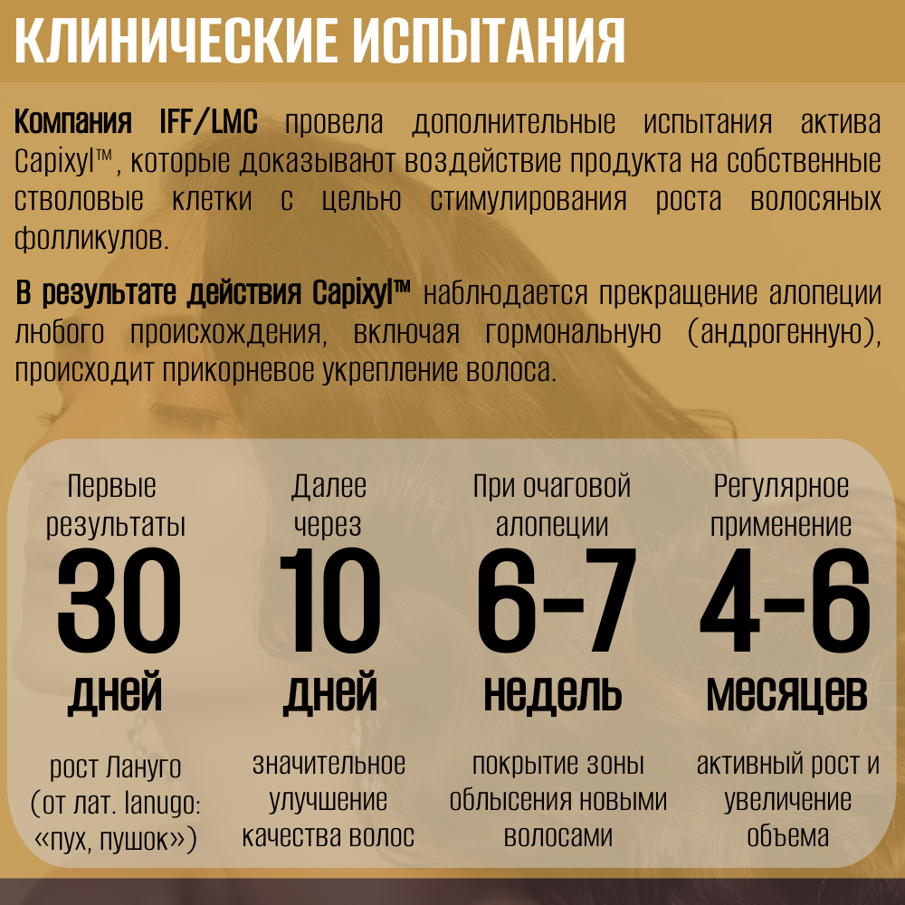 Курс. Активатор для роста волос и ресниц OLFACTORIUS "Renaissance", с Capixyl™ 5%