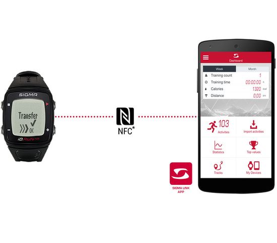 Пульсометр Sigma iD.Run HR 24910 синие, 7 функций