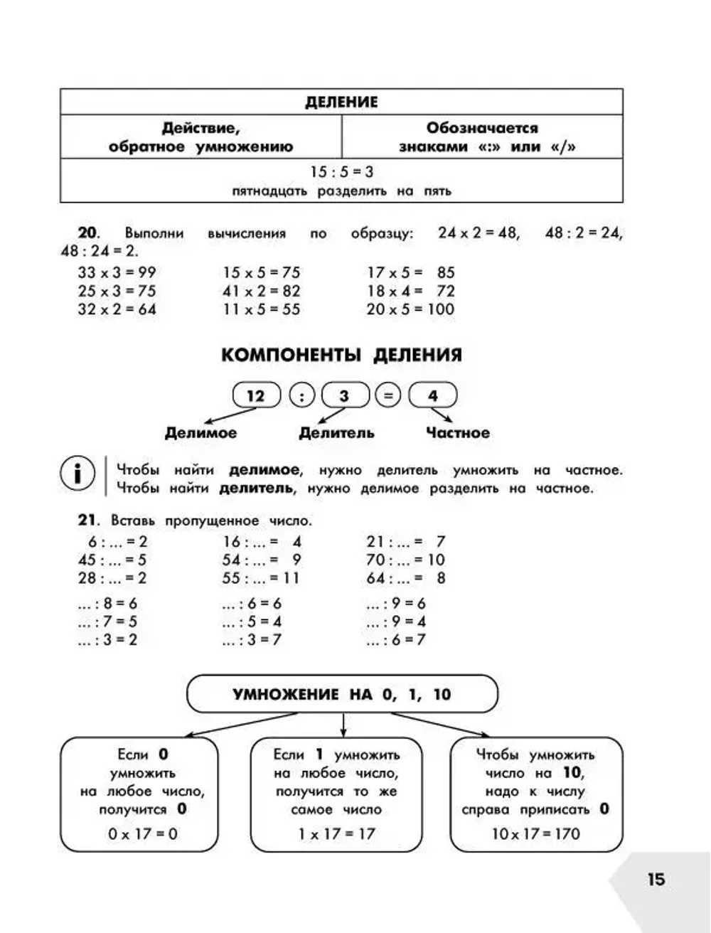 Математика в схемах и таблицах. Все темы школьного курса 2 класса с тестами.