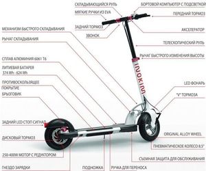 Электросамокат Inokim Light 2 голубой