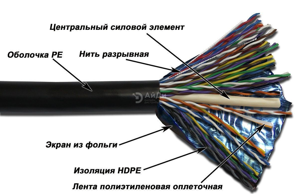 Кабель многопарный TWT TWT-5EFTP50-OUT