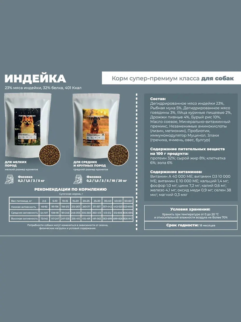 Корм для стерилизованных собак с проблемами ЖКТ. Индейка