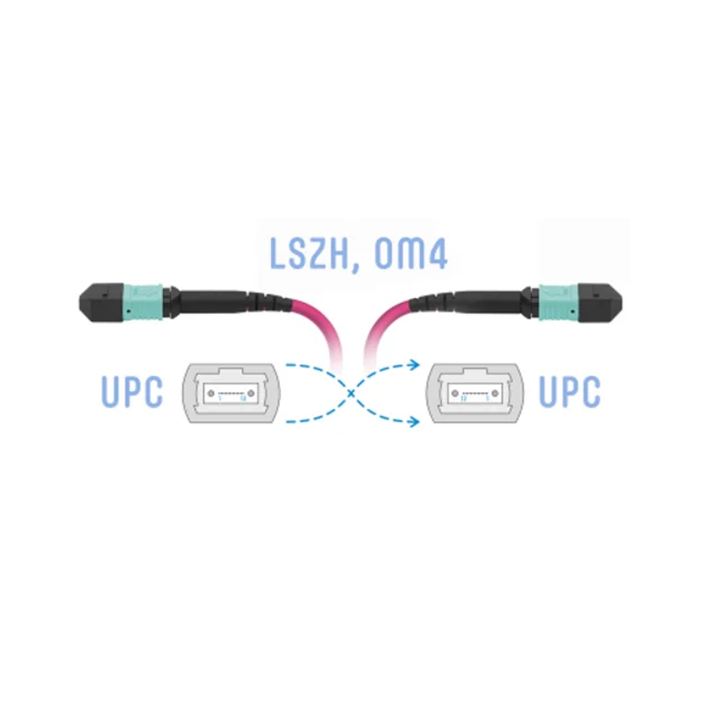 Патч корд оптоволоконный MPO-MPO OM4 12F FF Type-B 5 м