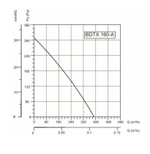 Вентилятор 160 канальный BDTX 160-A BVN, 440м3\ч Турция