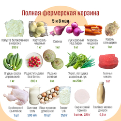 Полная фермерская корзина