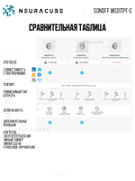Маtter (Wifi) Розетка SONOFF WS01TPF-E Max16A (Работает с Алисой)