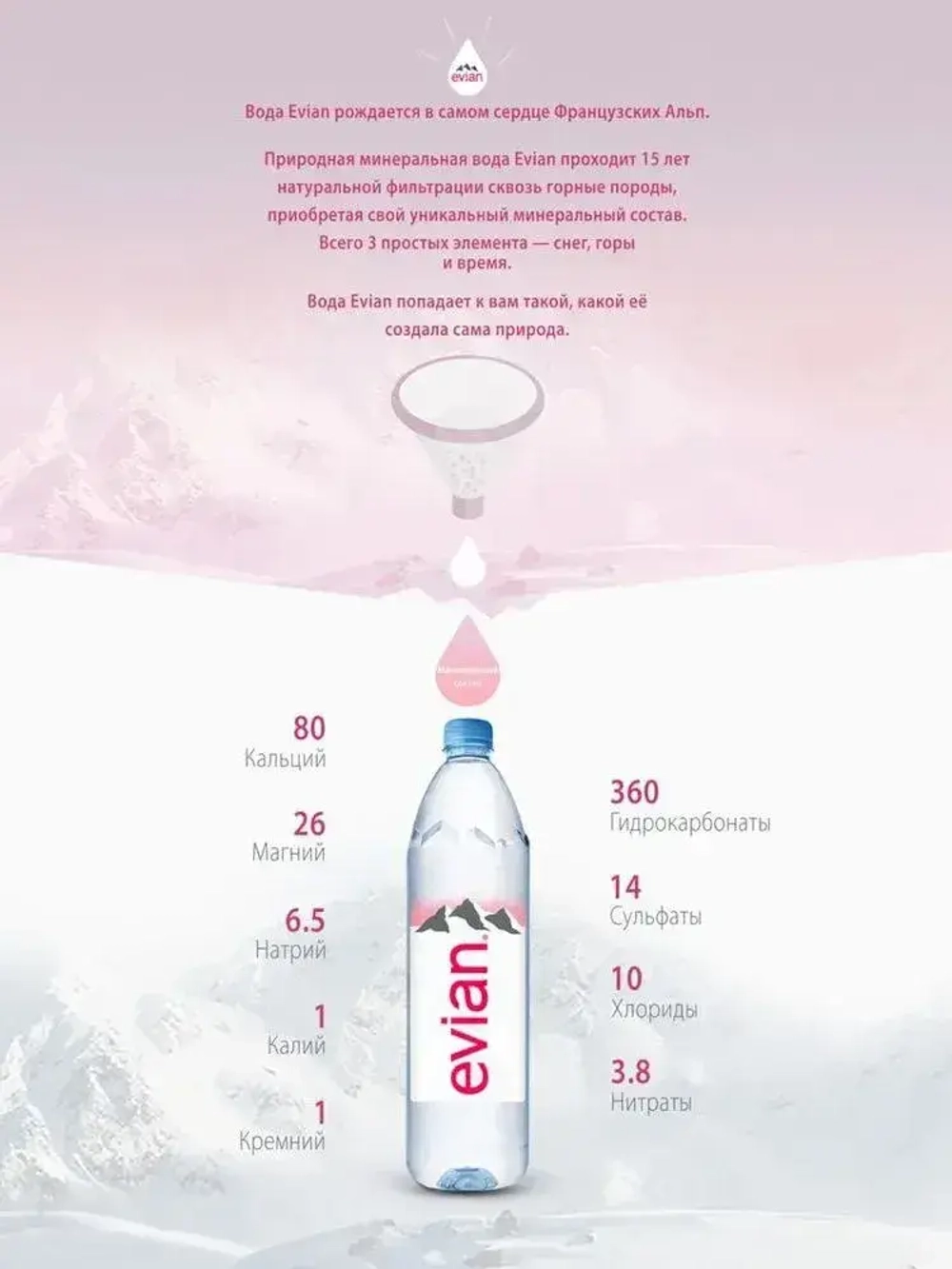 Вода негазированная Evian, 1,5 л