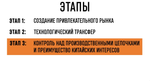 БИЗНЕС-КЕЙС: РЫНОК В ОБМЕН НА ТЕХНОЛОГИИ