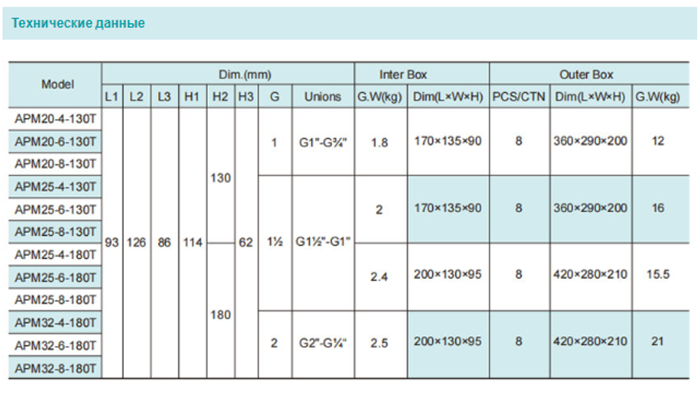 Циркуляционный насос серии АРМ-Т, Shimge