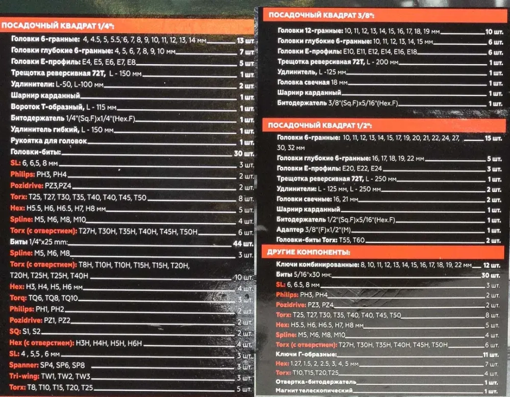 Набор инструментов 216+6пр. 1/4'', 3/8'', 1/2'' RockFORCE RF-38841+6