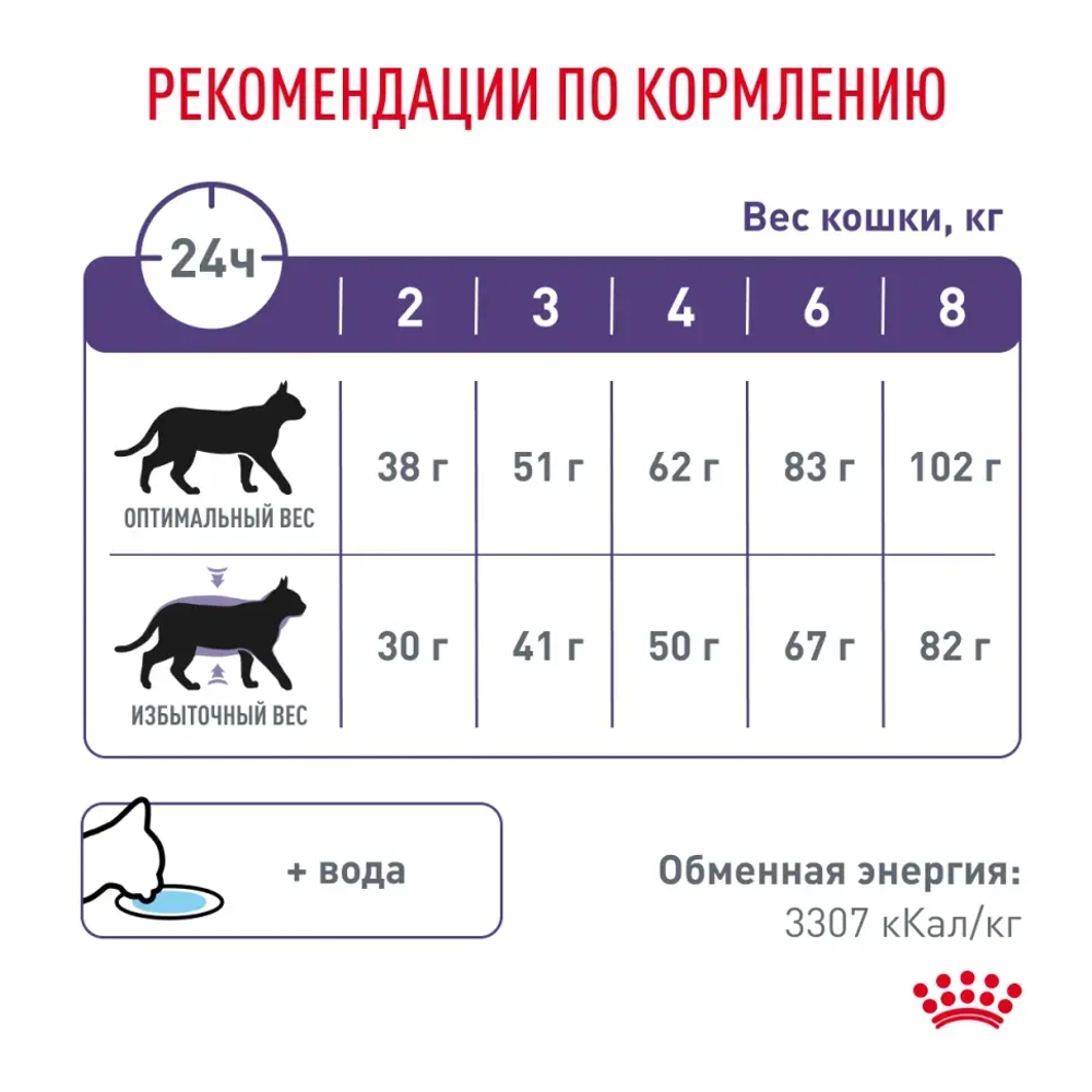 Royal canin neutered satiety balance сухой полнорационный корм для стерилизованных или склонных к набору веса кошек с момента стерилизации до 7 лет - 300 г
