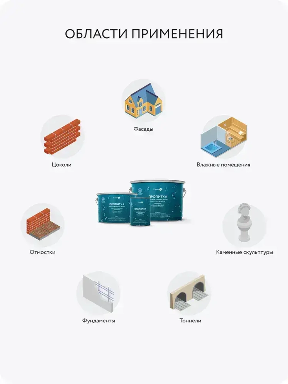 Гидрофобизатор, водоотталкивающая пропитка с эффектом мокрого камня Elcon Aqwell 2 л