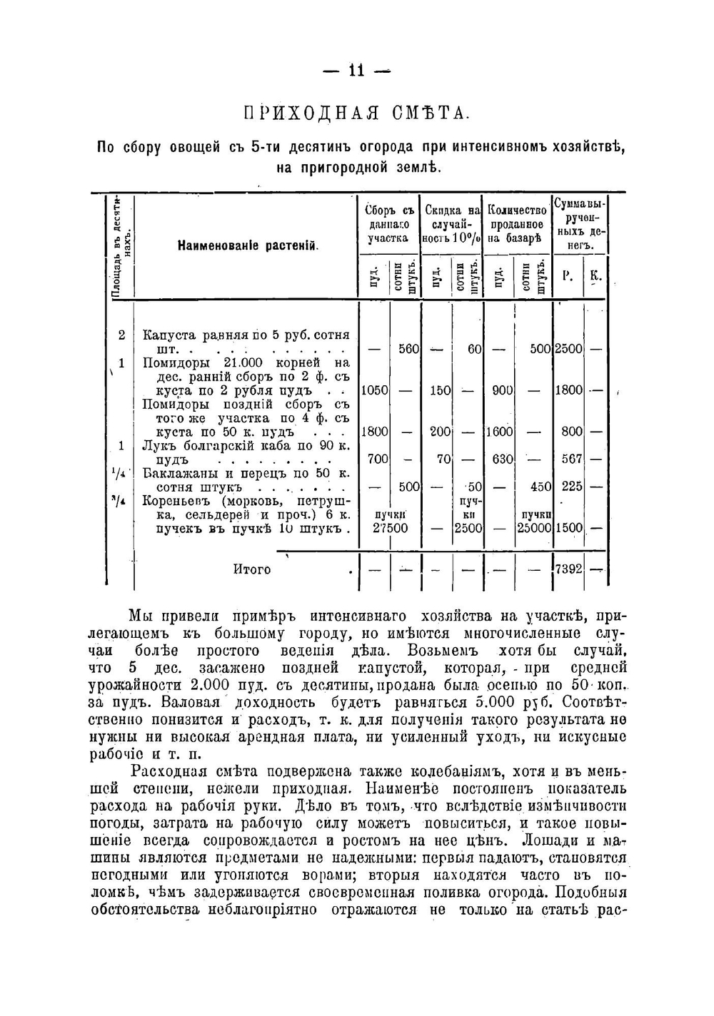 Что нужно знать огороднику для выгодного ведения огорода | Карцов Андрей Сергеевич