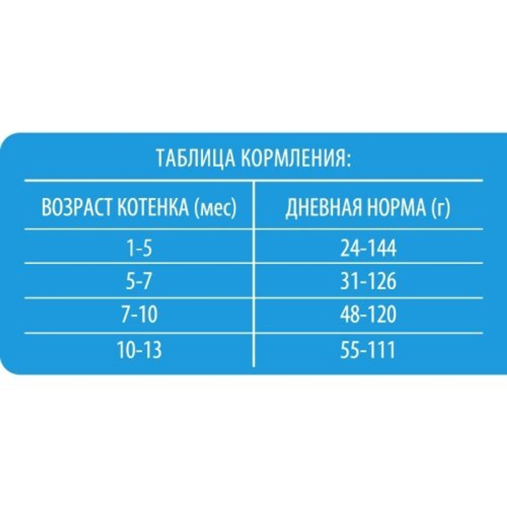 Сухой корм для котят BRIT PREMIUM с курицей и лососем "Cat Kitten", 0.8кг