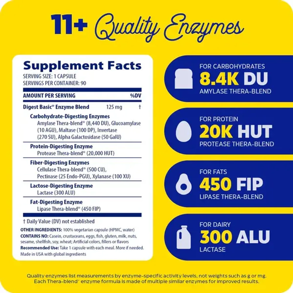 DigestBasic® капсулы Enzymedica