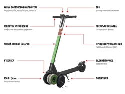 Электросамокат iconBIT Kick Scooter TT v8