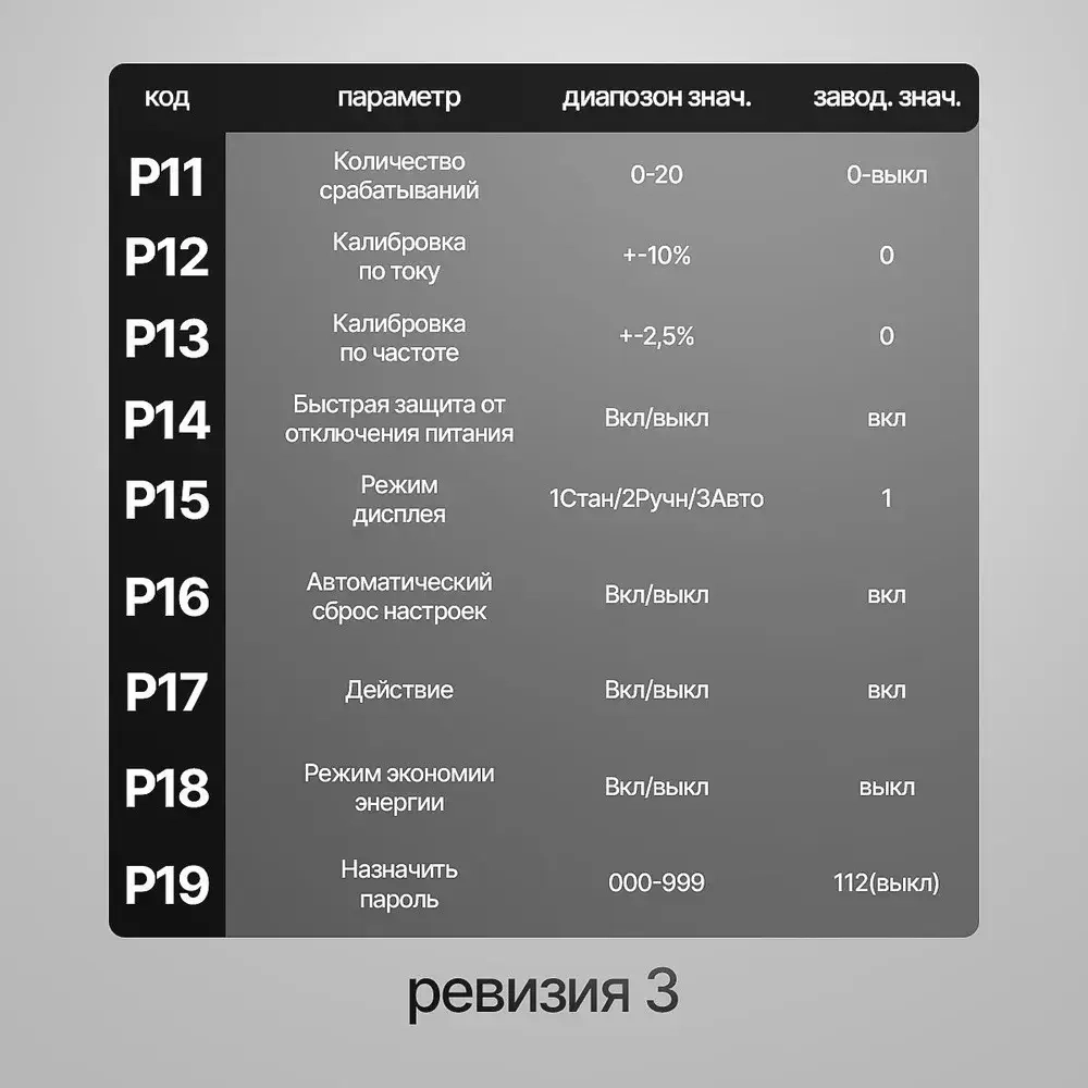 Реле контроля напряжения и тока на DIN рейку, 63А