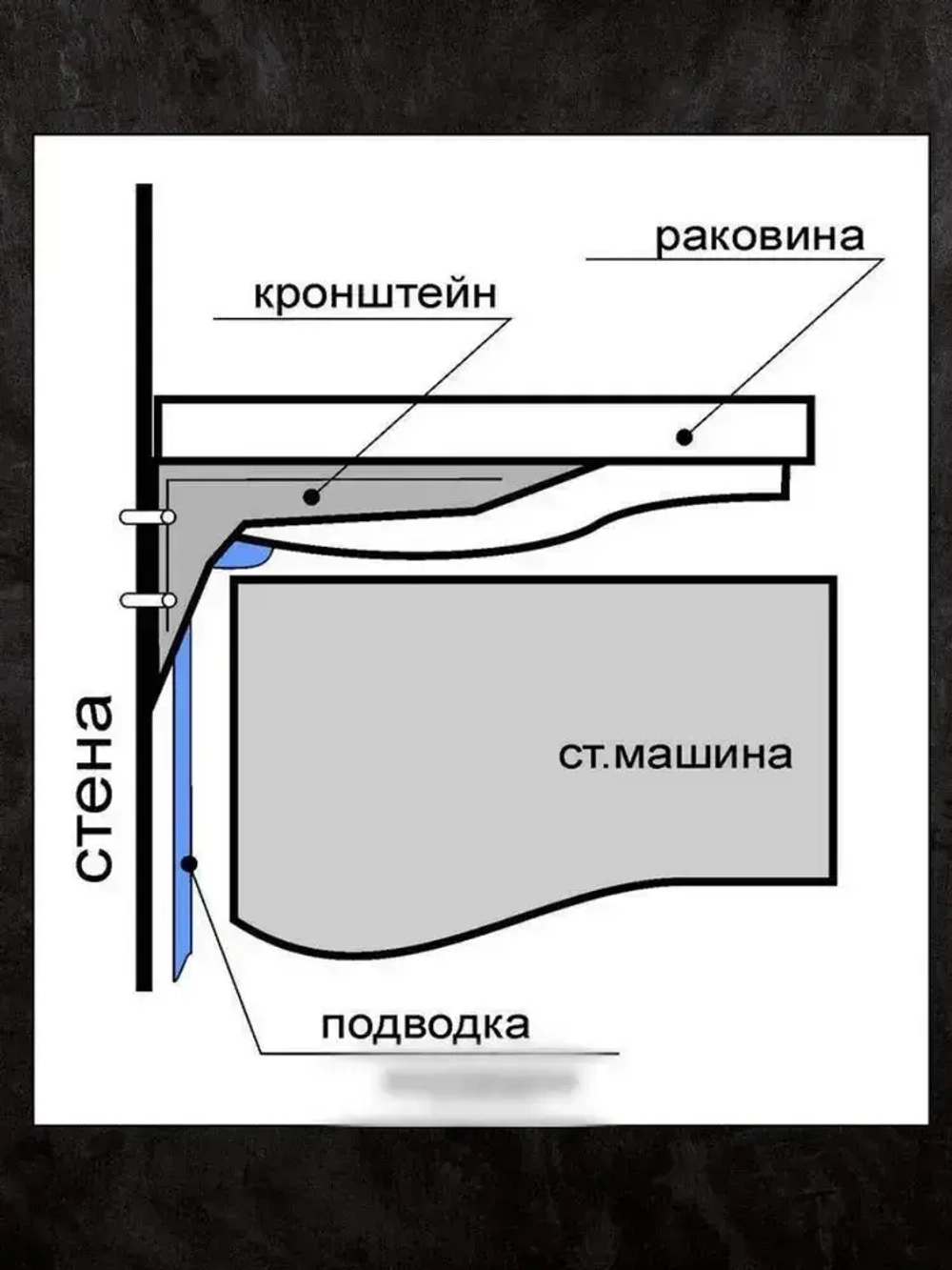 Кронштейн для умывальника 24см УОМ чугунный (пара)