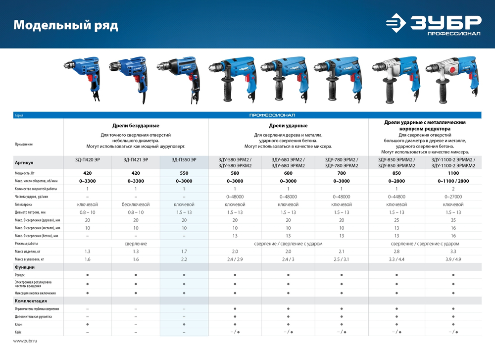 ЗУБР 550 Вт, 13 мм, безударная дрель, Профессионал (ЗД-П550 ЭР)