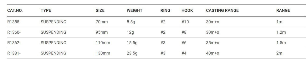 Воблер для рыбалки R