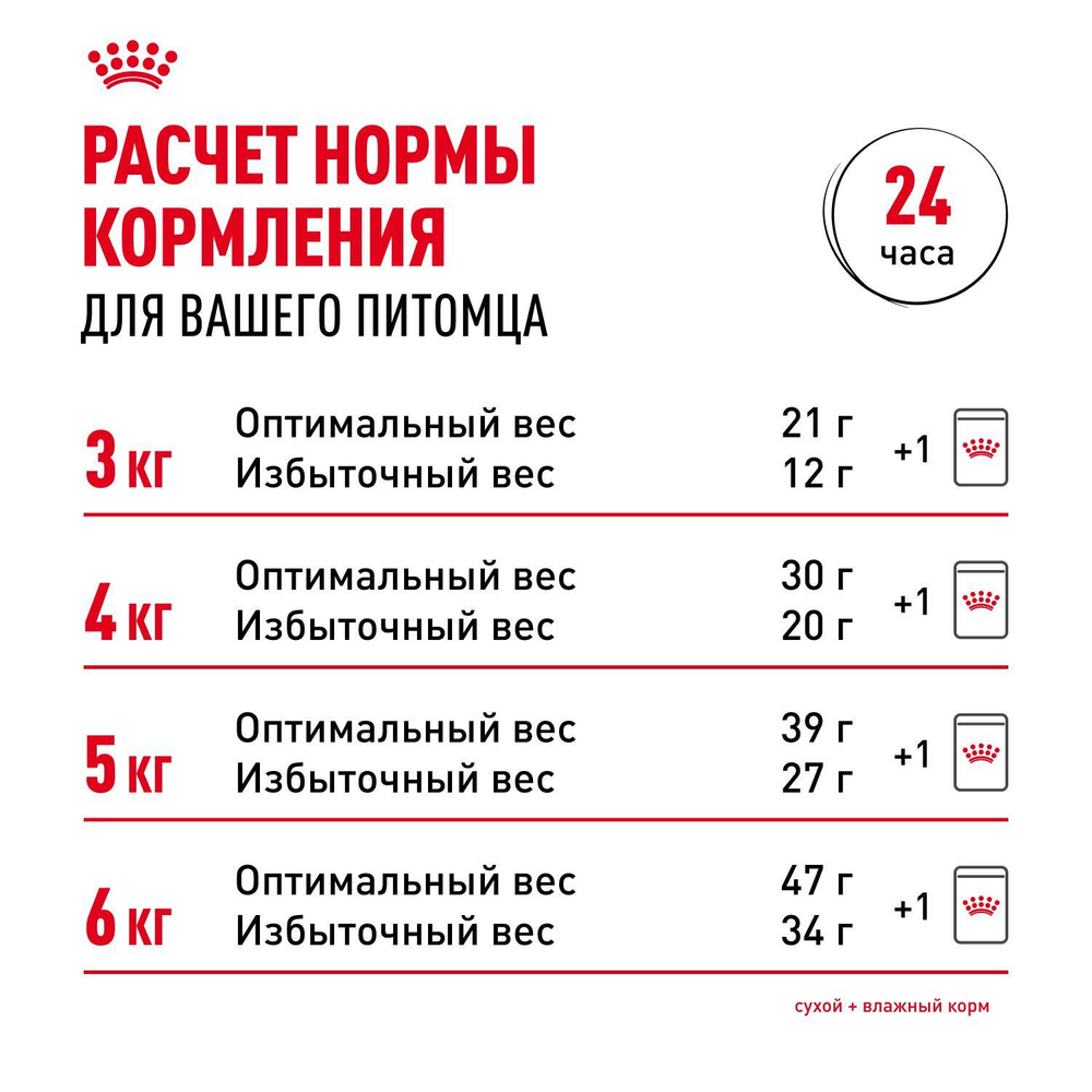 Royal Canin Siberian Adult Корм сухой для взрослых кошек породы Сибирская 0,4 кг