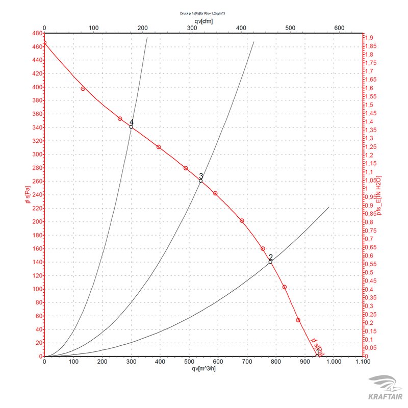 Вентилятор канальный ВКК-160 E