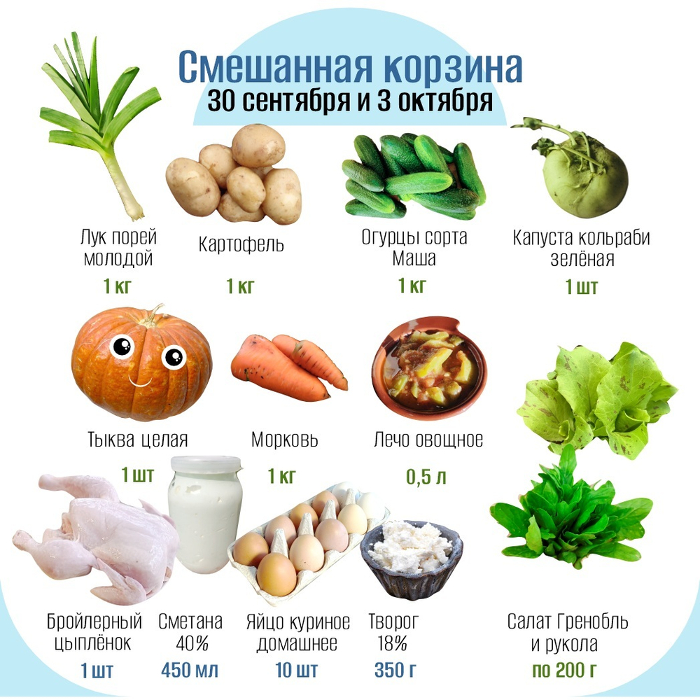 Смешанная корзина