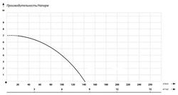 Дренажный насос MAXPUMP TOPDRAIN 400D