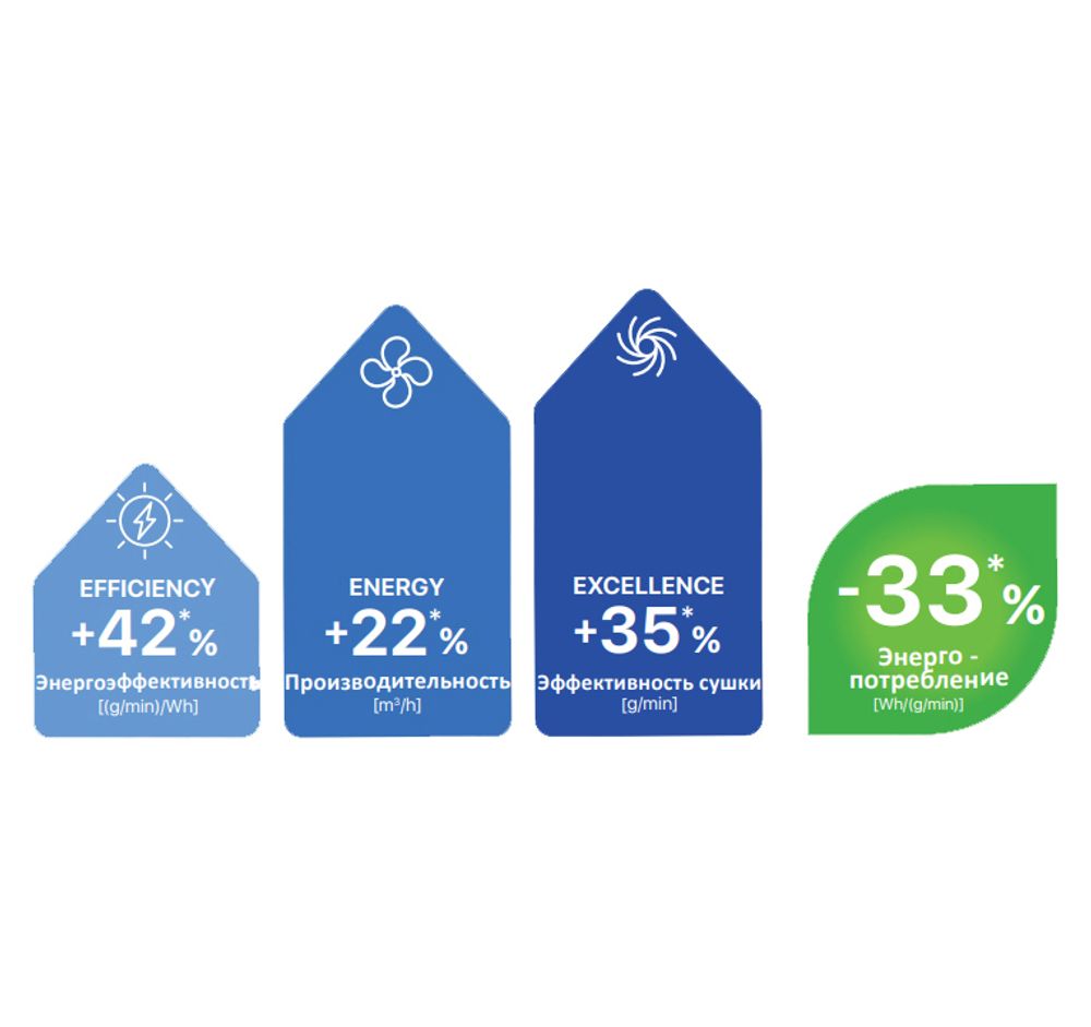 Фен Valera Professional EPower 2030 eQ-AIR Pure White Rotocord (EP 2030 EQ RC) - 6