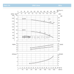 Насосный агрегат моноблочный фланцевый SAER IR 40-315B