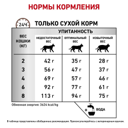 Royal Canin VET Gastro Intestinal Hairball Control - диета для пушистых кошек с проблемами ЖКТ