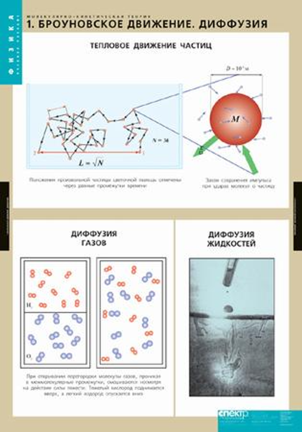 Молекулярно-кинетическая теория