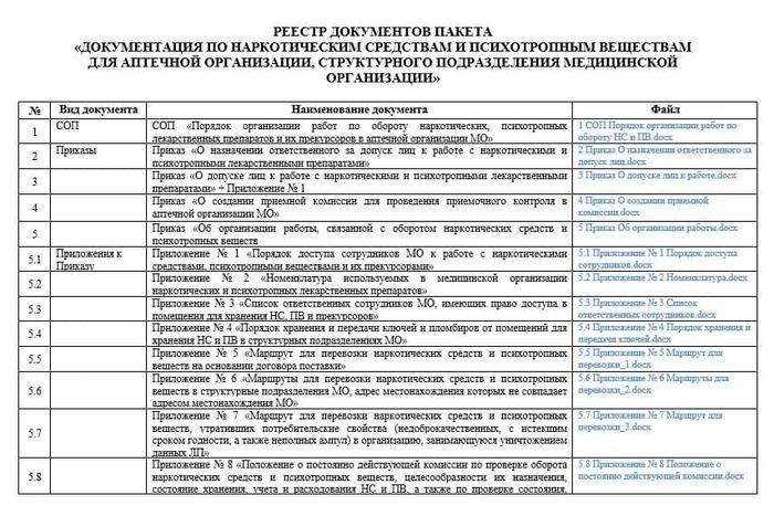 Реестр документов НС и ПВ в аптеке