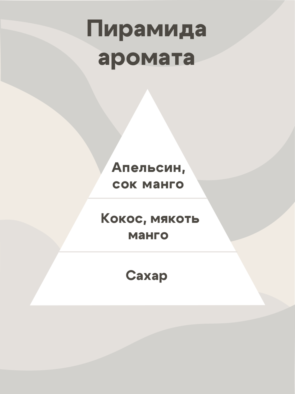 Отдушка - Манго