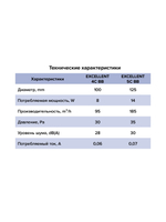 Вентилятор встраиваемый EXCELLENT D125 осевой обр.клапан шариковый подшипник черный матовый ERA